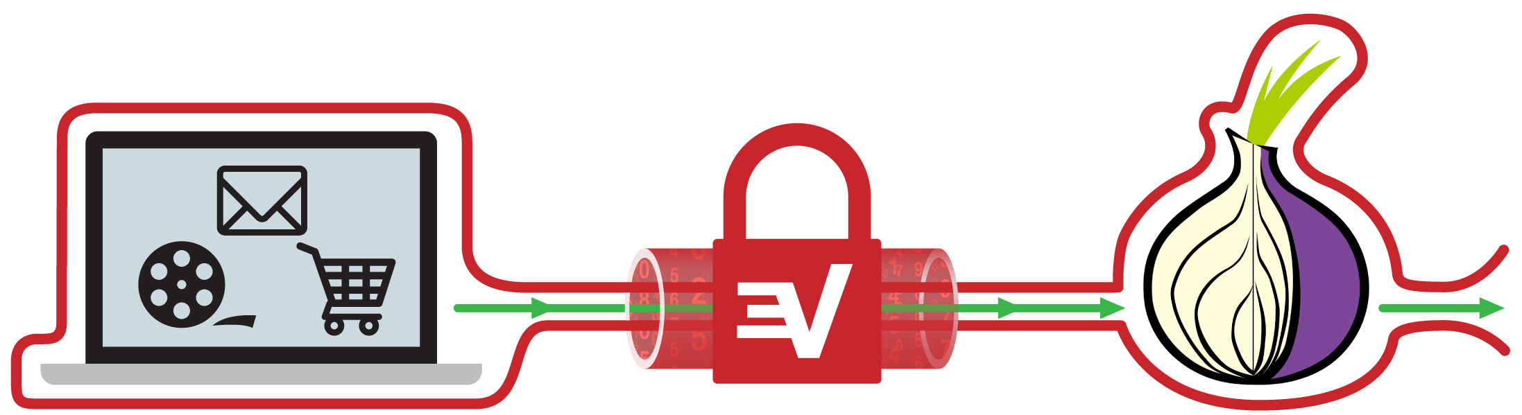 ExpressVPNでTor over VPN接続している様子