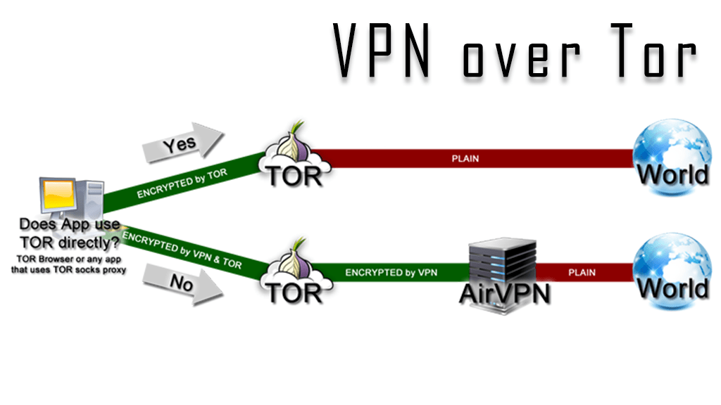 Tor browser use proxy gydra tor browser the deep web hydra2web