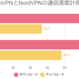 MillenVPNとNordVPNの通信速度計測結果