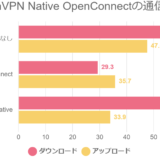 MillenVPN Native OpenConnectの通信速度
